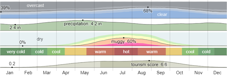 Alexandria Kentucky Weather Graph